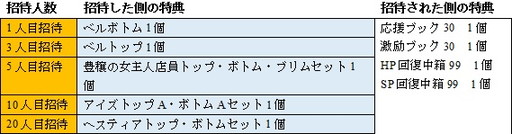 画像ギャラリー No.008のサムネイル画像 / 「アヴァベルオンライン」が「ダンまち」とコラボ。“紐”の衣装などが登場