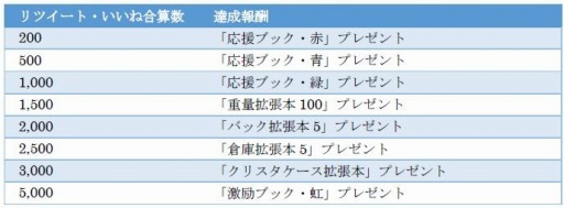 画像ギャラリー No.001のサムネイル画像 / 「AVABEL ONLINE」がアニメ「この素晴らしい世界に祝福を！」とコラボを実施