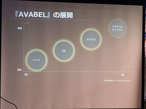 ꡼ No.002 | AVABEL ProjectsפǤ֥٥ EXʲˡס֥٥ ԥʥפʤɿŸǥȯɽͤݡ