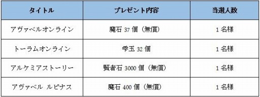 ���������꡼ No.002�Υ���ͥ������ / �����ӥ���������ȡ֥ӥ�����פ�700��������ǰ�������ڥ�������Ȥ�6��26�����ۿ�