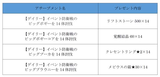 画像ギャラリー No.004のサムネイル画像 / 「アヴァベルオンライン」,花見イベント“サクラ防衛戦線!”開催中。強力な武具「メビウスシリーズ」の獲得チャンス
