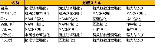 ���������꡼ No.003�Υ���ͥ������ / ��PR�ۥ롼�������������ܻؤ��֥���ߥ��ʥ��ġ�4�Ĥθ���72��������סȵ���������ο����ɸ��ԡʥ����޴��դ���