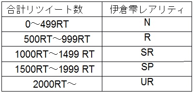 ꡼ No.003 | ֥ס4ǯǰեƥХ򳫺šTwitterϢư