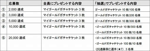 ꡼ No.004 | ֥Сɥեåȥܡ顼סTVCMǤǰơ22祭ڡ׳