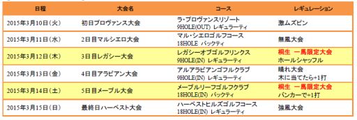 画像ギャラリー No.004のサムネイル画像 / 「みんなのGOLF 6」で「龍が如く0 誓いの場所」の発売記念イベントが開催