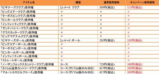 画像ギャラリー No.003のサムネイル画像 / 「みんなのGOLF 6」,追加DLC「夏のディスカウントキャンペーン」がスタート