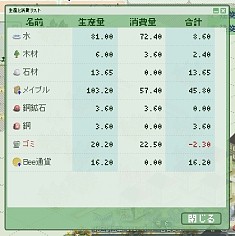 画像ギャラリー No.018のサムネイル画像 / 【PR】蜂を頼りに新大陸を切り拓く「ドット・イーストの開拓民」は,導入部分だけでも地道な作業の楽しさを実感させてくれる