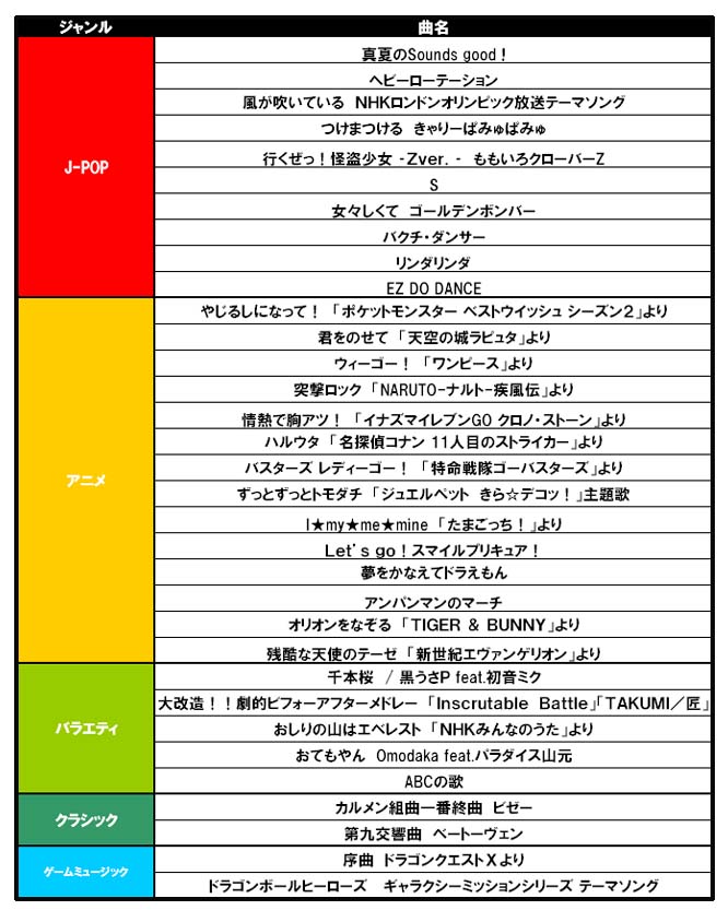 画像集no 018 太鼓の達人wii 超ごうか版 が11月29