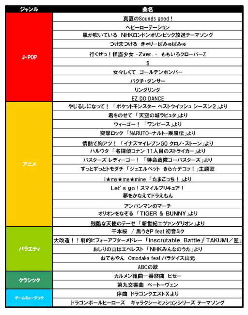 太鼓の達人wii 超ごうか版 が11月29日に発売 収録楽曲数はシリーズ最大の100曲 30種類以上のミニゲームが詰まった新モードも用意