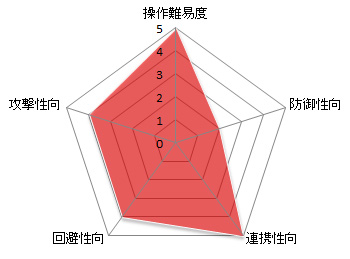 ���������꡼ No.010�Υ���ͥ������ / �ֹ��������פ��о줹��4�ĤΥ��饹�ξ��󤬸�����������⹶����濴�Ȥ����ȥ����å����ɤǡ����󥯤�ҡ��顼��¸�ߤ��ʤ�