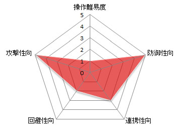 ���������꡼ No.013�Υ���ͥ������ / �ֹ��������פ��о줹��4�ĤΥ��饹�ξ��󤬸�����������⹶����濴�Ȥ����ȥ����å����ɤǡ����󥯤�ҡ��顼��¸�ߤ��ʤ�