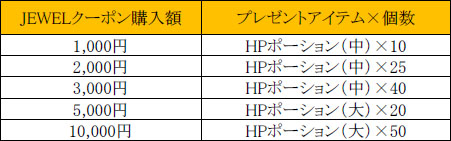 画像ギャラリー No.002のサムネイル画像 / 「黒い砂漠」，ファミマ限定で「JEWELクーポンキャンペーン」が本日より実施