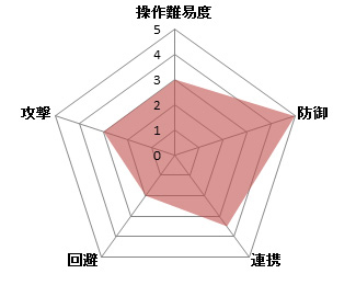 ꡼ No.005Υͥ / MMORPGֹפ6ܤȤʤ륯饹֥륭꡼פȯɽȽ襤ˡˤ䶯ϤϰϹǽ