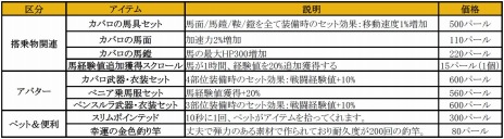 ���������꡼ No.001�Υ���ͥ������ / �ֹ��������פο����饹�֥����륭�꡼�פ��������������ϰ����λٱ祤�٥�ȡֱ����֥���������2�Ĥβ���פ����Ť�