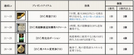 ���������꡼ No.002�Υ���ͥ������ / �ֹ��������פο����饹�֥����륭�꡼�פ��������������ϰ����λٱ祤�٥�ȡֱ����֥���������2�Ĥβ���פ����Ť�