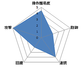  No.004Υͥ / ֹפ緿åץǡȡּ뤭Ԥפ715»ܤء饹֥֥쥤ס֥ĥХסθξ