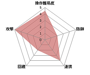 ���������꡼ No.006�Υ���ͥ������ / �ֹ��������פ��緿���åץǡ��ȡּ뤭�Ԥ����������פ�7��15���»ܤء������饹�֥֥쥤�����ס֥ĥХ��ס����������θ���ξ����