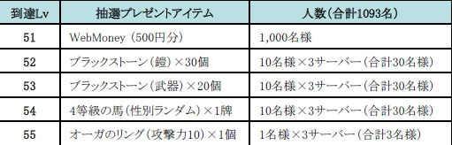 画像ギャラリー No.005のサムネイル画像 / 「黒い砂漠」，夏の育成支援キャンペーンが7月15日にスタート