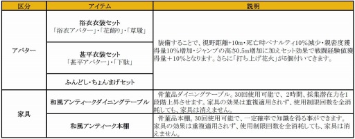 画像ギャラリー No.001のサムネイル画像 / 「黒い砂漠」浴衣アバターや和風アンティーク家具など新便利アイテムが登場