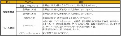 画像ギャラリー No.002のサムネイル画像 / 「黒い砂漠」浴衣アバターや和風アンティーク家具など新便利アイテムが登場