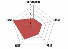 ���������꡼ No.023�Υ���ͥ������ / �ֹ��������׿����饹�֥��������ɡפȡ֥����å��פ�9��30���˼���ͽ�ꡣ�ץ쥤�����󤬳�ǧ�Ǥ���PV�����