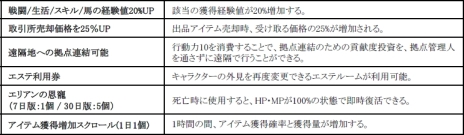 ���������꡼ No.002�Υ���ͥ������ / �ֹ��������פǼ»ܤ���뼡���緿���åץǡ��Ȥ����ո��Υ����ߥ󥰥��硼�롼��3Ź�ޤ��θ���ǽ�ˡ������ʥ����꡼�󥷥�åȤ����