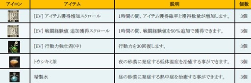 画像ギャラリー No.001のサムネイル画像 / 「黒い砂漠」，バレンシアエリア堪能セットプレゼントキャンペーンを開催
