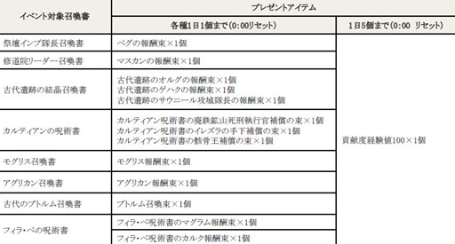 黒い砂漠 パーティを対象とした召喚ボスモンスター討伐イベントを開催