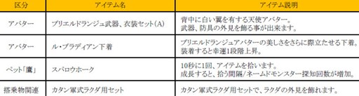 画像ギャラリー No.005のサムネイル画像 / 「黒い砂漠」，パーティを対象とした召喚ボスモンスター討伐イベントを開催