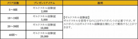 ���������꡼ No.002�Υ���ͥ������ / �ֹ��������ץ����С��֤�ͳ�˰�ư�Ǥ���֥ᥬ�����С������ƥ�פ��������������ϥ��٥�ȡ����̥���ɥߥå����פ����Ť�