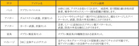 ���������꡼ No.003�Υ���ͥ������ / �ֹ��������ץ����С��֤�ͳ�˰�ư�Ǥ���֥ᥬ�����С������ƥ�פ��������������ϥ��٥�ȡ����̥���ɥߥå����פ����Ť�