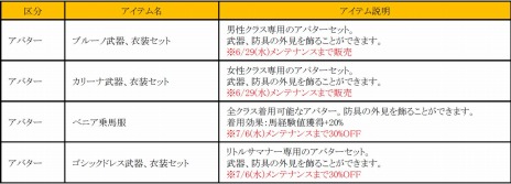 画像ギャラリー No.003のサムネイル画像 / 「黒い砂漠」の最新アップデート「聖騎士の信条」が7月6日に実装。ヴァルキリーの覚醒武器「ランス」が登場