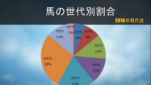 ���������꡼ No.011�Υ���ͥ������ / �ֹ��������פΥ��ե饤�󥤥٥�ȡ֡��䳤�ο��������θ���ץ�ݡ��ȡ����ꤷ���뤵���PearlAbyss�����åդʤ�¿���Υ����Ȥ�б�