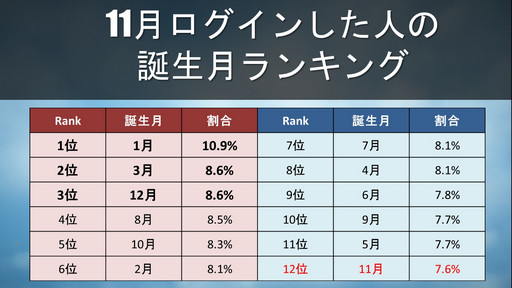 ���������꡼ No.012�Υ���ͥ������ / �ֹ��������פΥ��ե饤�󥤥٥�ȡ֡��䳤�ο��������θ���ץ�ݡ��ȡ����ꤷ���뤵���PearlAbyss�����åդʤ�¿���Υ����Ȥ�б�