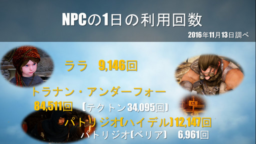 ���������꡼ No.016�Υ���ͥ������ / �ֹ��������פΥ��ե饤�󥤥٥�ȡ֡��䳤�ο��������θ���ץ�ݡ��ȡ����ꤷ���뤵���PearlAbyss�����åդʤ�¿���Υ����Ȥ�б�