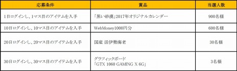 ���������꡼ No.012�Υ���ͥ������ / �ֹ����������緿���åץǡ��ȡ��䳤�ο���פ�����������̥��Ū�ʰ����ȤΥǡ��Ȥ˸�Ω�Ƥ���CM�����