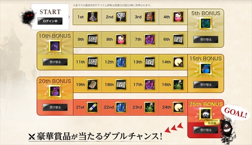 画像ギャラリー No.003のサムネイル画像 / 「黒い砂漠」，毎日アイテムをもらえる「ログインキャンペーン＆イベント」が開催に