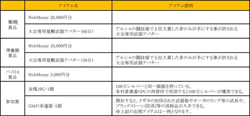 黒い砂漠」で“アルシャの闘技場”公式大会の参加者募集が開始。賞品は