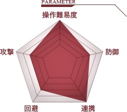 画像ギャラリー No.003のサムネイル画像 / 「黒い砂漠」，14番目の新クラスとなる「格闘家」が6月28日に実装