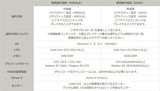 ꡼ No.032 | PRֹۡפ˥󤹤Amazonեȷ100ʬ館뤫!? ȥ꡼ˡñ3ƥåפǾҲ