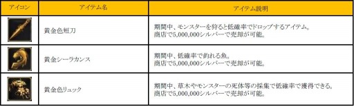 画像ギャラリー No.002のサムネイル画像 / 「黒い砂漠」,PvP公式大会「アルシャの闘技場 孤島の闘技場 season2」が8月19日に開幕