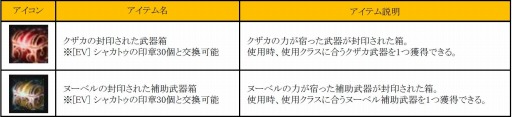 画像ギャラリー No.001のサムネイル画像 / 「黒い砂漠」，公式大会「孤島の武闘会season3」のエントリー受付を開始