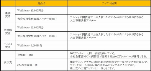 画像ギャラリー No.002のサムネイル画像 / 「黒い砂漠」，公式大会「孤島の武闘会season3」のエントリー受付を開始