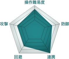 ꡼ No.003 | ֹסѤȤ臘饹֥ߥƥåפWebMoney󥭥ڡ»