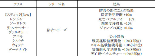 ���������꡼ No.004�Υ���ͥ������ / �ֹ��������ס����֤����פ�2�Ĥο��롼�뤬�ɲá������Ȣ���٥�ȤⳫ����