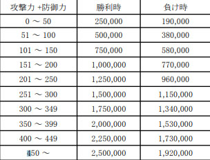 ���������꡼ No.007�Υ���ͥ������ / �ֹ��������ס����֤����פ�2�Ĥο��롼�뤬�ɲá������Ȣ���٥�ȤⳫ����