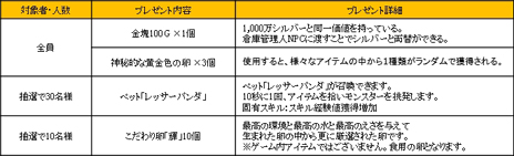 ���������꡼ No.006�Υ���ͥ������ / �ֹ��������פο����饹�֥��פ�5��9���˼����������ǻϤ��͸����˥ꥢ�����ʥ��ˡסʿ��ѡˤ������륭���ڡ����»�