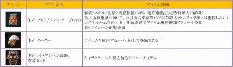 ���������꡼ No.002�Υ���ͥ������ / �ֹ��������ס������饹�֥��׼��������ơ���ԥ���饯���������פ��������ϡ������������ȥ����ڡ����