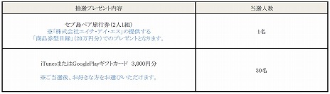 ���������꡼ No.011�Υ���ͥ������ / �ֹ��������פǥ������⥤�٥�ȡ֥ƥ�ߥ��󥦥��������ѡ����פ������档��®���ꥢ����ȸ���100���ߤ���館����򤭥��٥�Ȥ�