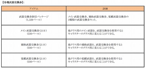 ���������꡼ No.015�Υ���ͥ������ / �ֹ��������פǥ������⥤�٥�ȡ֥ƥ�ߥ��󥦥��������ѡ����פ������档��®���ꥢ����ȸ���100���ߤ���館����򤭥��٥�Ȥ�